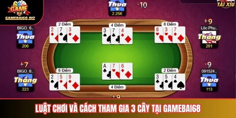 3 Cây là gì? Khám Phá Luật Chơi Và Kinh Nghiệm Thắng Lợi 2 Luật chơi và cách tham gia 3 Cây tại Gamebai68
